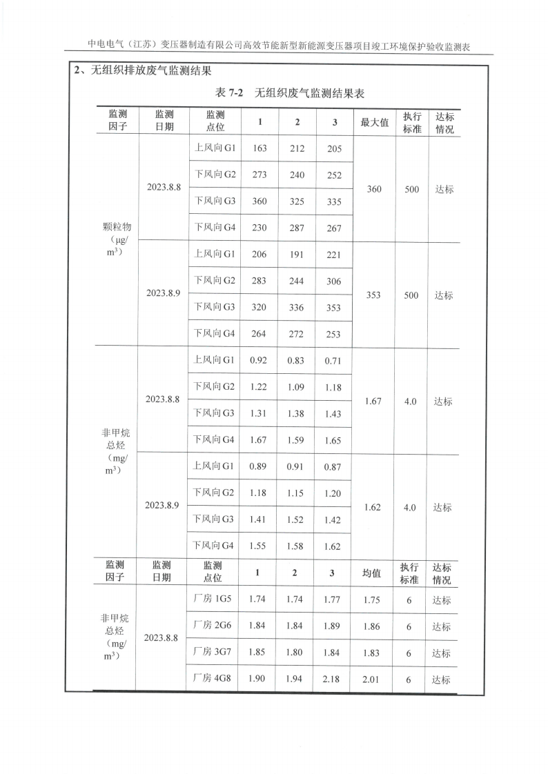 世搏体育(科技)有限公司（江苏）变压器制造有限公司验收监测报告表_20.png